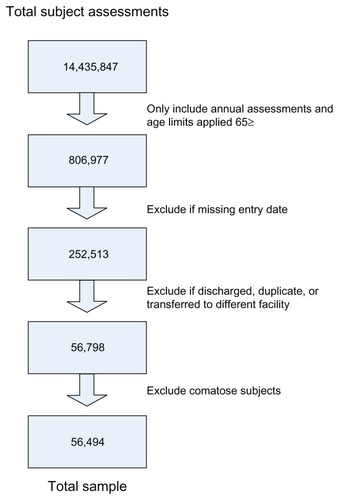 Figure 1 Sample method.