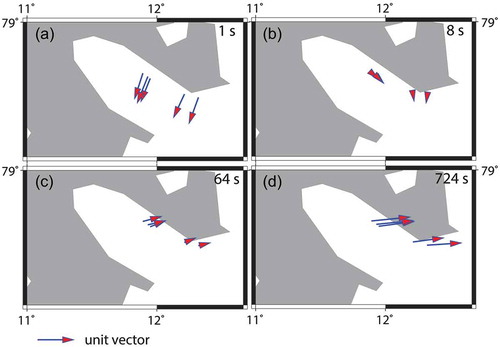 Figure 3. Real part of the induction arrows of the sites s71, s83, s72, s81 and s82 respectively in north-west–south-east direction, in Wiese convention. The arrows are plotted for 1, 8, 64 and 724 seconds in (a) through (d), respectively. The strike directions indicated by the arrows display a reasonable match with the phase tensor strike estimates shown in Fig. 2b–e.