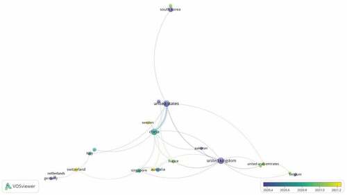 Figure 5. Results of mapping the co-authorship network analysis among countries. The minimum number of co-occurrences of keywords was two.