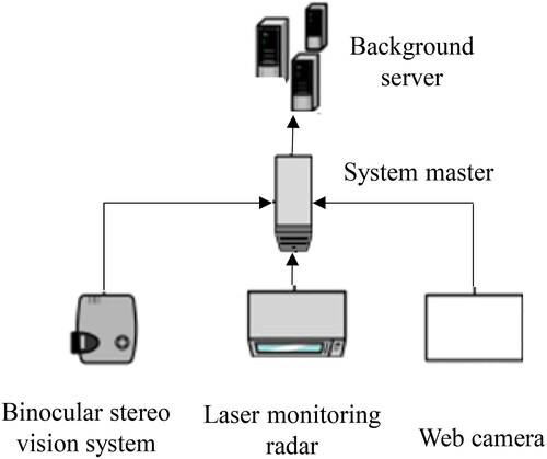 Figure 23. Track geometry monitoring system.