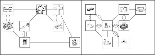 Figure 1. Example of a network for Experiment 1 (left) and Experiment 2 (right).