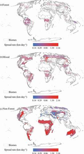 Figure 5. Median CRoS in areas with fire activity (>0.005 active fires km-1 yr-1) masked by (a) forest (>=90% tree cover), (b) mixed (tree cover >10% and <90%), and non-forested (<=10% tree cover) land covers. Only ecoregions with >0.05% mean annual burned area are shown, determined using the MCD64A1 Collection 6 Burned Area Product (Giglio et al. Citation2018).