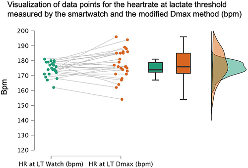 Figure 6 The distribution of all data points (HR).