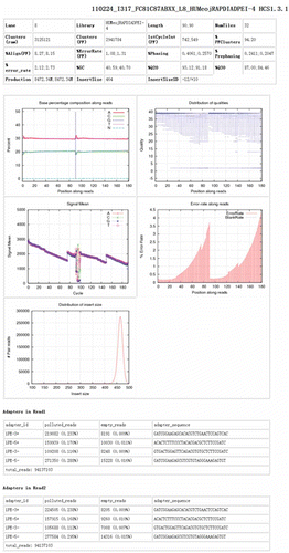 Figure 6. BGI's BMS system QC webpage.