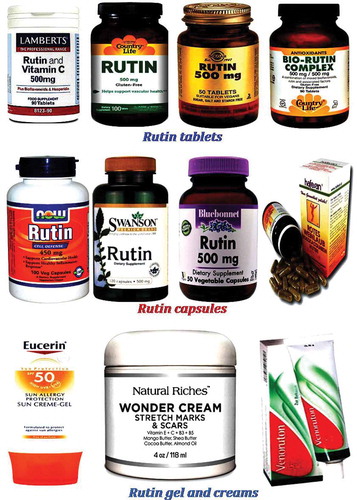 Figure 11. Different dosage forms of rutin alone or in combination available in the market.