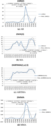 Figure 2. Nonlinear relationship between P.I.M. and forecasting errors (M.S.F.E.). Source: Authors’ calculation.