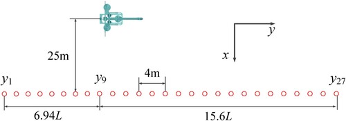 Figure 28. Diagram of the position of the receiver.