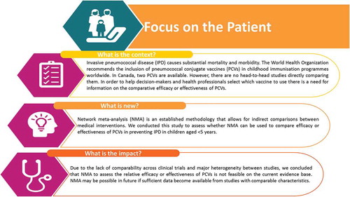 Figure 4. Summary of context, outcomes, and impact for health-care providers.
