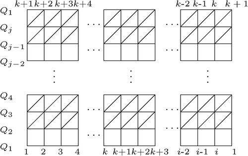 Figure 9. M(i,j,k).