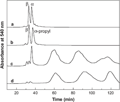 Figure 4. RP-HPLC analysis of the PEGylated proteins. HPLC analysis of HbA (a), [Propyl-Val-1(α)]2-Hb (b), the hexaPEGylated Hb (c), and the hexaPEGylated [Propyl-al-1(α)]2-Hb (d) was carried out on a Vydac C4 column (4.6 × 250 mm2). The column was eluted with a linear gradient of 35–50% acetonitrile containing 0.1% TFA in 100 min and 50–70% acetonitrile containing 0.1% TFA in 30 min at a flow rate of 1.0 ml/min.