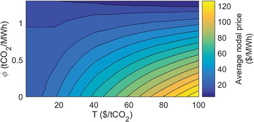 Figure 4. Average nodal price contours.