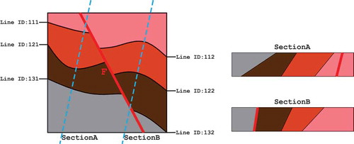 Figure 11. 2D geological maps and cross section around fault F.