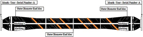 Figure 19. Hose segment of 12m in length, showing descriptions with markings. (This figure is available in colour online.)