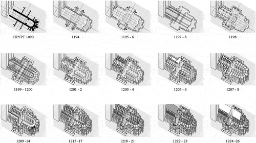 Figure 4. Chronology of Chartres cathedral construction—astronomical epoch J1200–.