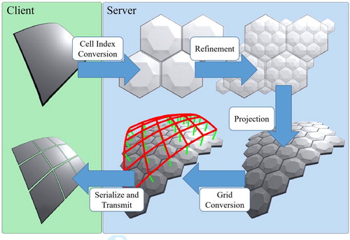 Figure 6. An example client–server cell refinement process.