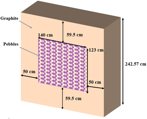 Fig. 7. Dimensioned side view of the pebble-bed reactor experimental concept.Citation5