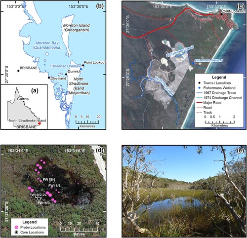 Figure 1. Study Location. (a) and (b). North Stradbroke Island (Minjerribah) with location of Fishermans Wetland. (c). Satellite image of north-west Minjerribah showing the landscape clearance associated with the Yarraman sand mine (lighter coloured area to the west and southwest of Fishermans Wetland). (d). Sediment depth, core and probing sites within the open water are of the wetland (image date: 27/10/2017; source: Google Earth Pro. (2019)). The symbol size for the coring and probing locations is proportional to the thickness of organic sediment (maximum = 1.5 m). Note that core FW18/2 and FW18/2-L are within 1 m so cannot be plotted separately. (e). Overview of Fishermans Wetland looking east to west. Dead, submerged, Melaleuca trees can be observed in the middle ground.
