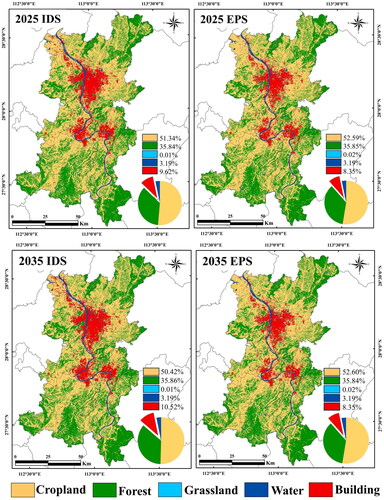 Figure 13. Spatial distribution of LULC in 2025 and 2025 under the inertial development scenario and the cropland priority scenario.