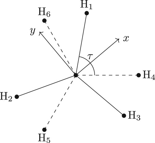 Figure 10. The equilibrium Sayvetz frame for C2H6. The z-axis is parallel to the C–C bond and the x-axis bisects the dihedral between the planes formed by C–C–H1 and C–C–H4.