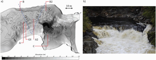 Figure 1. (a) Eggafossen geometry (prototype scale), measurement points and location of cross sections for velocity measurement (dotted lines). The flow direction is from left to right. Contour lines are 1 m equidistant; (b) photo of the Eggafossen waterfall from downstream.