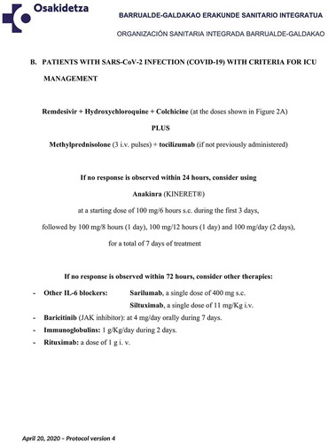 Figure 2B. Treatment protocol for COVID-19 – Part II.Adapted with permission from the updated protocol proposed on 20 April 2020, by Dr. Mayo at Hospital Galdakao, Bizkaia, Spain (anticoagulation recommendations not included).