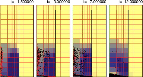 Figure 8. Snapshots of GPM05 (ZAO, shallow pool) simulation, base case (time 1.5, 3, 7, and 12 s) (red/black dots are molten/frozen particles).