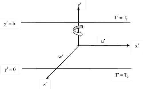Figure 1. Diagram of the flow problem.