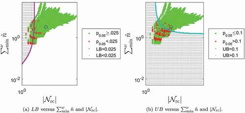 Figure 5. Fifth percentile Pearson p-value envelope model contours