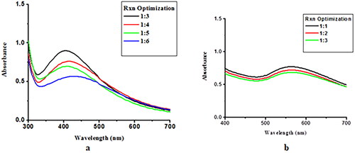 Figure 2. Reaction optimisation of Ceph-Ag and Ceph-Au NPs.
