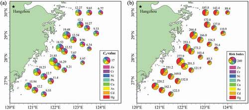 Figure 6. Spatial distributions of Cd (a) and PERI (b) of HMs in the surface sediments