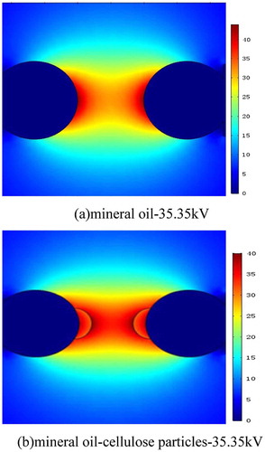 Figure 4. Electrical field distribution in mineral oil and mineral oil contaminated by cellulose particles (a) mineral oil-35.35 kV (b) mineral oil-cellulose particles-35.35kV.