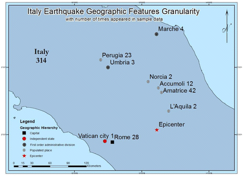 Figure 2. Italy earthquake geographic feature granularity according to Geonames.