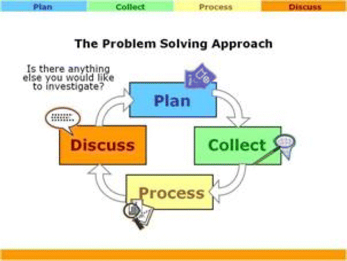 Figure 2. Schematic diagram of the problem solving approach