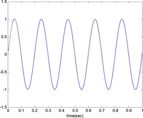 Figure 4. The input signal.