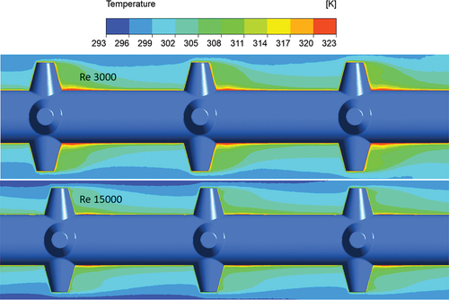 Figure 5. Contour plot showing the temperature variation along the length for Re 3000 and 15,000.