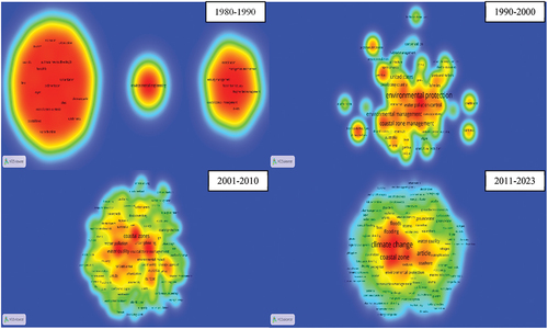 Figure 2. Density visualizations of keywords on coastal urban management strategies.