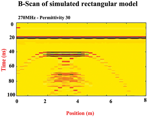 Figure 11. B-scan of low dispersion – simulated rectangular models.