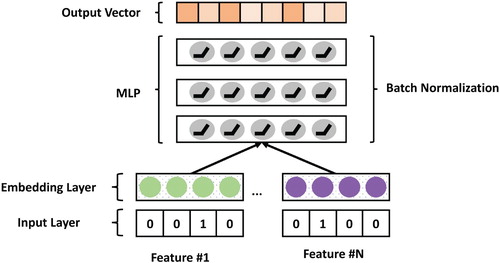 Figure 3. The context encoder network.