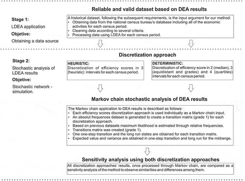 Figure 1. Representation of the methodology to compute the EE-Index.