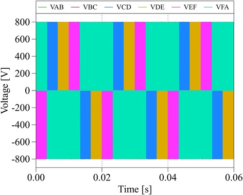 Figure 12. VSI traction inverter line-to-line voltages at 50 kW output power.