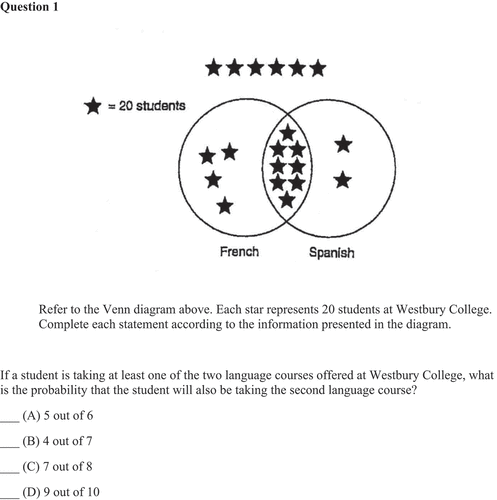Figure 1. Question 1, Answer: B; GMAT-style Integrated Reasoning Graphics Comprehension question requiring comprehension of a Venn diagram. From Barron’s new GMAT: Graduate Management Admission Test (17th ed.) (p. 60), by S. Hilbert and E. D. Jaffe, 2012, Hauppauge, NY: Barron’s Educational Series, Inc. Copyright 2012 by Stephen Hilbert. Used with permission