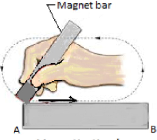 Figure 3. Sample demonstration for magnetization by direct contact for senior two.