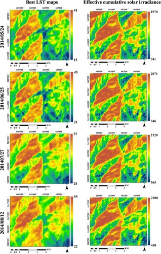 Figure 5. Optimal LST maps (°C) and effective cumulative solar irradiance (W m−2).