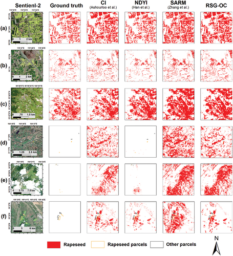 Figure 9. Comparison of the mapping details of the four methods in the validation areas (a) Jingzhou, (b) Taizhou, (c) Lincang, (d) Sichuan, (e) Qujing, and (f) Qinghai. The first column shows the RGB images of Sentinel-2 during the flowering periods in the validation areas except for Sichuan area, where the flowering images were totally cloud contaminated and the image acquired after flowering was shown instead. The second column shows the ground truth maps, which were interpreted from very high-resolution images for (a-c) and obtained from field-survey for (d-f). Columns 3 to 6 show the mapping details of CI, NDYI, SARM, and proposed RSG-OC respectively.