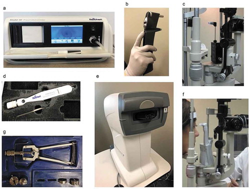 Figure 3. Tonometers in use today