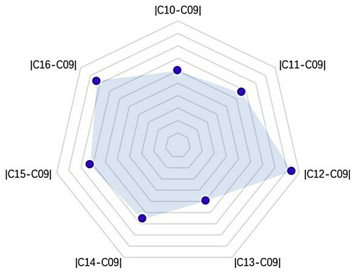 Figure 13. Overall performance of two sets of scaling parameters for the supercritical water (SCW)–solid system.