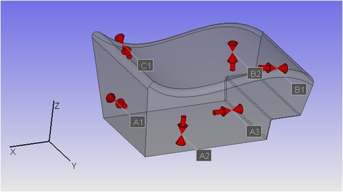 Figure 3. 6-directions locating scheme.