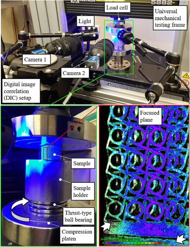 Figure 3. Mechanical testing setup with digital image correlation.