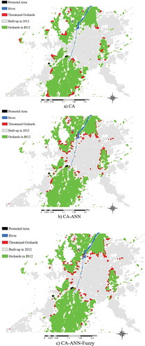 Figure 7. Predicting and comparing the threatened orchard in 2025 using (a) CA, (b) CA–ANN, and (c) CA–ANN–Fuzzy.