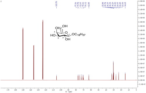 Figure 2. Structure and 13 C-nuclear magnetic resonance (NMR) spectra of SA-Gal.